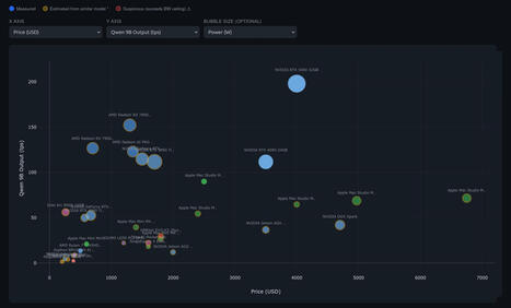 Select the right hardware for your local LLM deployment with this online guide - CNX Software | Embedded Systems News | Scoop.it