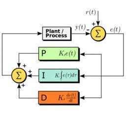 Drone Arduino | Control de estabilidad y PID | tecno4 | Scoop.it