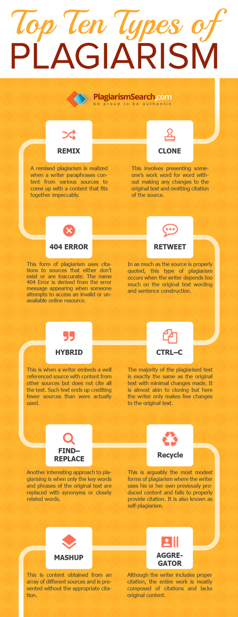 Top Ten Types of Plagiarism Infographic | KILUVU | Scoop.it