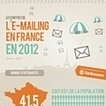 Infographie : E-mailing : les Français accros à leur boîte e-mail | Digital infographics | Scoop.it
