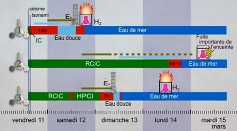 [2 ans] Revue de web incident nucléaire de Fukushima du 11 mars 2011 | Boite à outils blog | Scoop.it