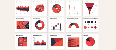 24 Data Viz Sites to Improve Your Next Data Design Project | FileMaker data visualisation | Learning Claris FileMaker | Scoop.it