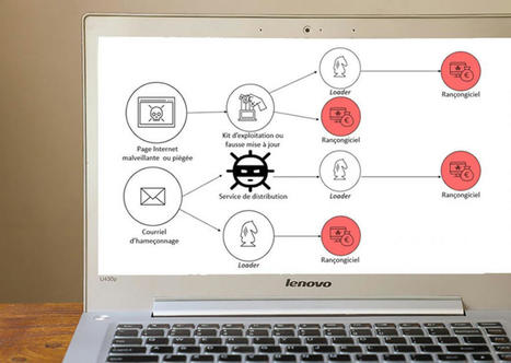 La spirale infernale des ran&ccedil;ongiciels d&eacute;crypt&eacute;e par l'Anssi | Protection de la donn&eacute;e | Scoop.it