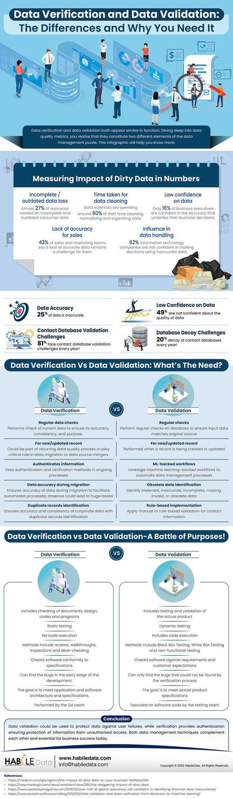 Data Verification and Data Validation: The Differences and Why You Need It | Data Management Solutions | Scoop.it