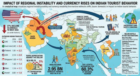 𝗪𝗲𝘀𝘁 𝗔𝘀𝗶𝗮 𝘄𝗮𝗿 𝗳𝗼𝗿𝗰𝗲𝘀 𝗜𝗻𝗱𝗶𝗮𝗻 𝘁𝗼𝘂𝗿𝗶𝘀𝘁𝘀 𝘁𝗼 𝘁𝗿𝗮𝘃𝗲𝗹 𝗲𝗮𝘀𝘁𝘄𝗮𝗿𝗱𝘀 𝗮𝗻𝗱 𝗶𝗻𝘄𝗮𝗿𝗱𝘀 (𝟮𝟳% 𝗱𝗲𝗰𝗹𝗶𝗻𝗲 𝗶𝗻 𝗮𝗿𝗿𝗶𝘃𝗮𝗹𝘀 𝘁𝗼 𝟮𝟯-𝟯𝟴 𝗺𝗻&hellip; | Avi... | Indian Travellers | Scoop.it