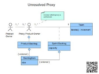 Unresolved Proxy - agilepatterns.org | Devops for Growth | Scoop.it