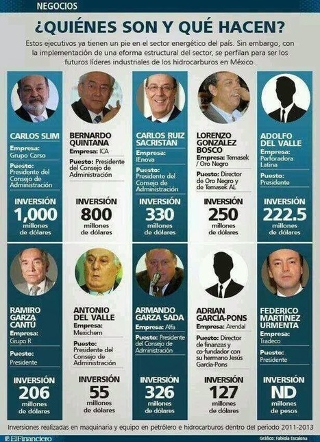 #México Esto trae la PRIVATIZACIÓN - Despidos masivos a partir del 23 de Diciembre en PEMEX | PIENSA en VERDE | Scoop.it