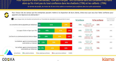 Étude : les Français très insatisfaits des chatbots de service client | Stratégie marketing | Scoop.it