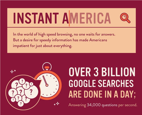 Instant America - Have Americans Become More Impatient | Online Graduate Programs | Eclectic Technology | Scoop.it