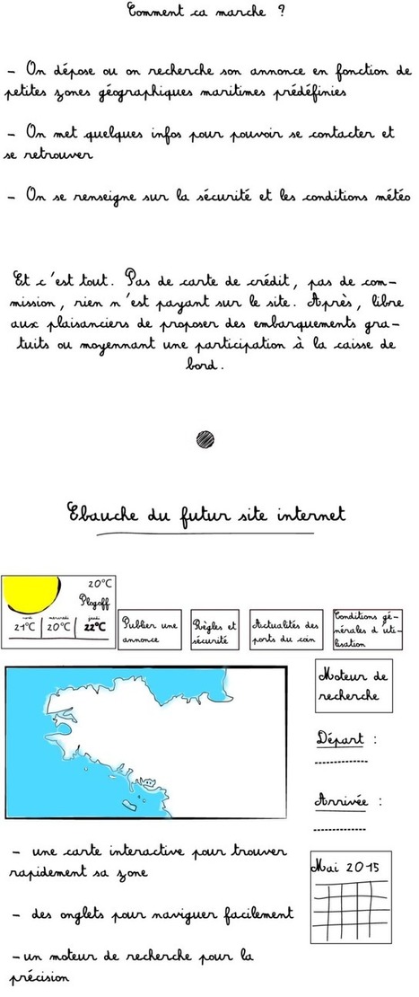 Cobaturage | Crowdfunding Nautisme | Scoop.it