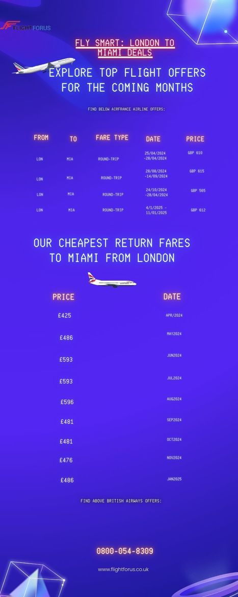 Explore Top Flight Offers for the Coming Months to Miami with FlightForUS | Flight For Us | Scoop.it