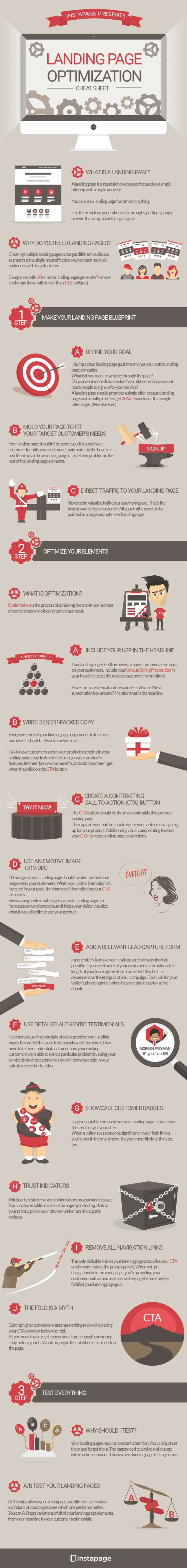 Landing Page Optimization Cheat Sheet - Visual Contenting | The MarTech Digest | Scoop.it
