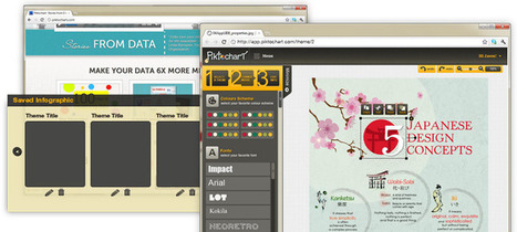 Piktochart Infographic Presentation Tool