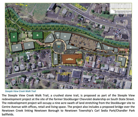 The 13.4 Mile Neshaminy Trail Feasibility Study Includes New Bridge Over Newtown Creek | Newtown News of Interest | Scoop.it