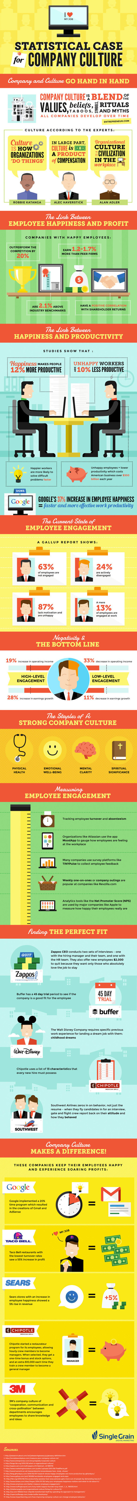 Culture Infographic | Adaptive Leadership and Cultures | Scoop.it