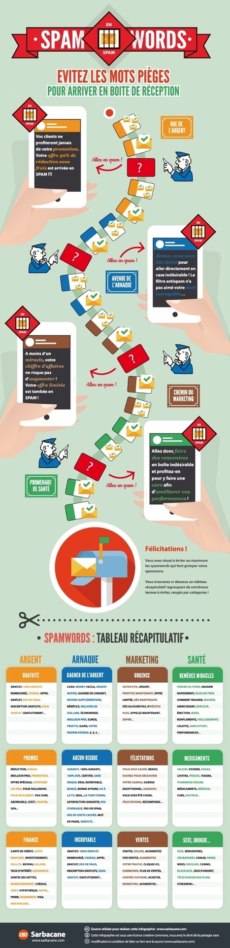 [Exclu] E-mail : les mots à éviter pour ne pas atterrir dans les spams | Digital infographics | Scoop.it