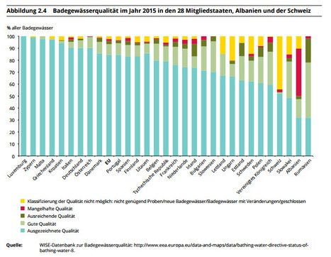 Qualität der europäischen Badegewässer 2015 | Europäische Umweltagentur | #Luxembourg NR.1! | Luxembourg (Europe) | Scoop.it