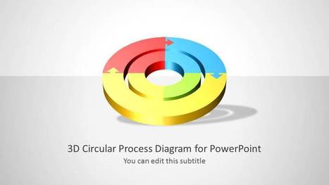 3D Circular Diagram for PowerPoint with 2 Levels - SlideModel | PowerPoint Presentation Library | Scoop.it