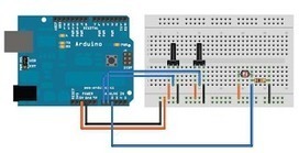 Computación Gráfica con aplicación en Computación Física | tecno4 | Scoop.it