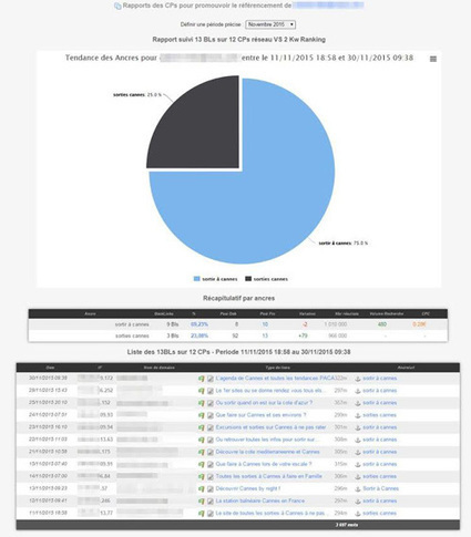 Un nouveau service 100% fran&ccedil;ais permettrait de booster naturellement son r&eacute;f&eacute;rencement sur Google | Tertiaire &agrave; forte valeur ajout&eacute;e | Scoop.it
