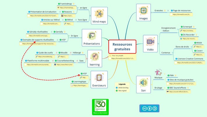 Une mindmap de ressources gratuites | TIC, TICE et IA mais... en français | Scoop.it