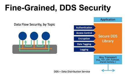 Keeping the Driverless Car Unhackable – Securing the IIoT in Autonomous Systems | Security & the Internet of Things: IoT, OT, IIoT | Scoop.it