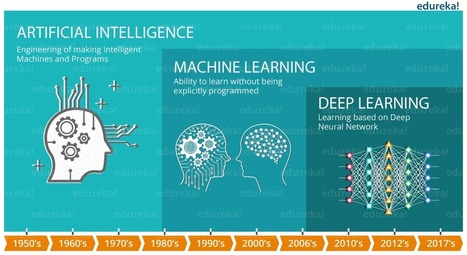 What is deep learning | Getting started with deep learning | Edureka | Help and Support everybody around the world | Scoop.it
