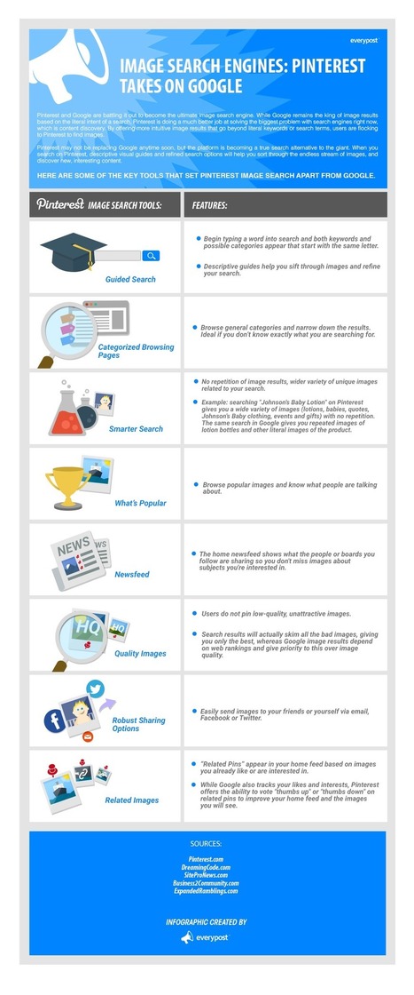 Image Search Engines: Pinterest Takes on Google | E-Learning-Inclusivo (Mashup) | Scoop.it