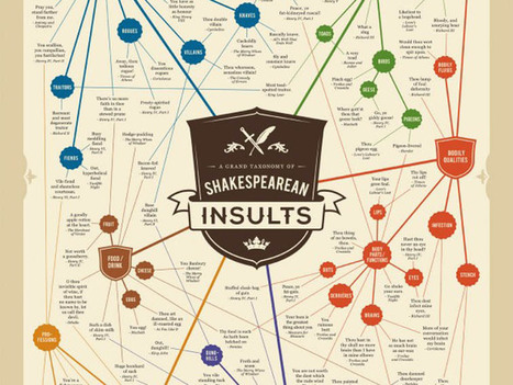 5 Ideas For Using Infographics To Teach Classic Literature - by Dawn Casey-Rowe | KILUVU | Scoop.it