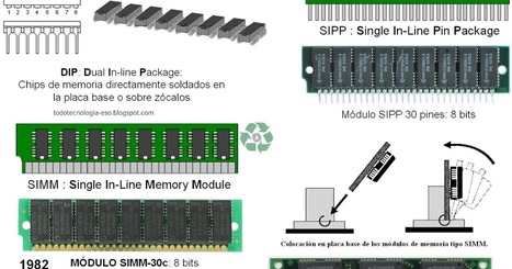  La memoria del ordenador (II). Módulos RAM | tecno4 | Scoop.it