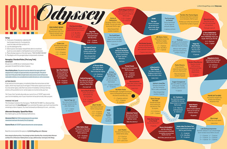 Iowa Odyssey: Play LV's board game and read the stories behind the spaces | Industry 411 - Waste Management | Scoop.it