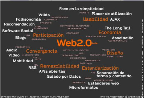 Utilidad de la web 2.0 en la educación #infogra... | EduHerramientas 2.0 | Scoop.it