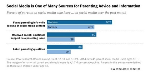 Parents and Social Media | #LEARNing2LEARN in and WITH #ModernEDU with #ICT  | 21st Century Learning and Teaching | Scoop.it