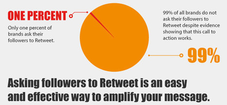 Discover How To Optimize Your Tweets To Increase Engagement [infographic] | Must Market | Scoop.it
