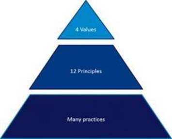What is Agile? | Family Office & Billionaire Report - Empowering Family Dynasties | Scoop.it