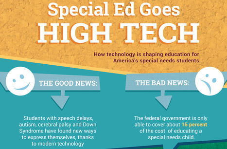 Special Education Goes High Tech | Eclectic Technology | Scoop.it