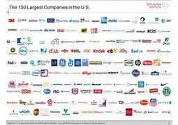 America's Most Reputable Companies - Forbes | Public Relations & Social Marketing Insight | Scoop.it