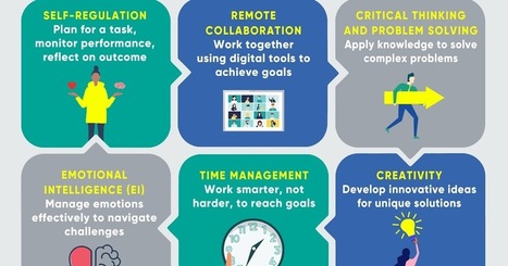 A Principal's Reflections: Competencies for a Post-COVID World | Lernen im 21. Jahrhundert - Learning In The 21st Century | Scoop.it