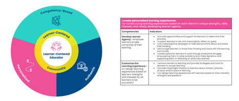 This is Our Opportunity to Create A Learner-Centered Path for AI Integration in Education | E-Learning-Inclusivo (Mashup) | Scoop.it