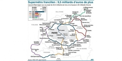 Grand Paris : un observatoire contre la spéculation foncière | Immobilier | Scoop.it