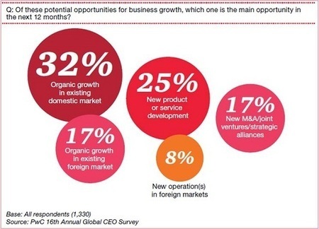 Quels sont les enjeux de l'innovation aujourd'hui ? | La s&eacute;lection d'ADI | Scoop.it