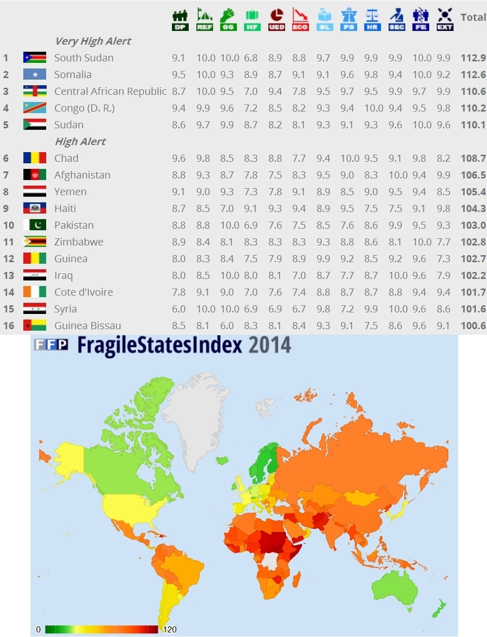 Fragile States Index Geography Education S...