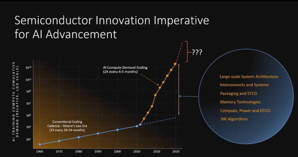 Why AI Is Forcing the Semiconductor Industry to Go Optical | Innovating to what's next... | Scoop.it