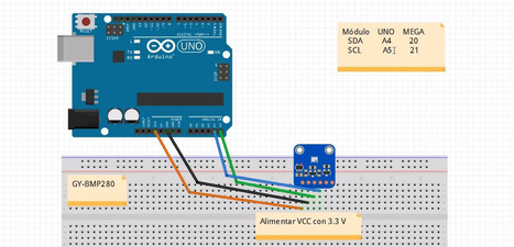 Cómo conectar un sensor de temperatura y humedad BME208 con Arduino  | tecno4 | Scoop.it