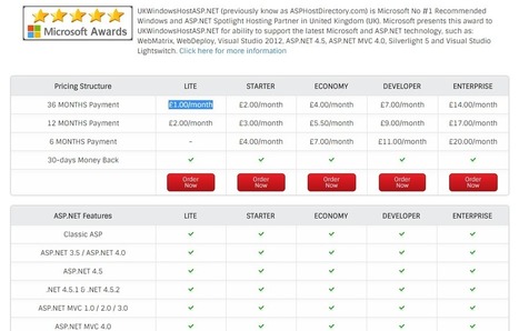 Best Asp Net Hosting Reviews No 1 Asp Net Aj Images, Photos, Reviews