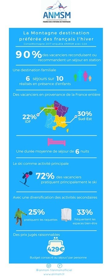 Premiers résultats de l’enquête de l’ANMSM sur les habitudes de consommation en station | Suivi de la demande et des marchés du tourisme | Scoop.it