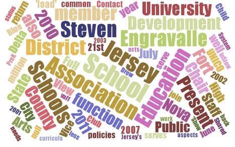 Free Interactive Word Cloud Creator | iSchoolLeader Magazine | Scoop.it