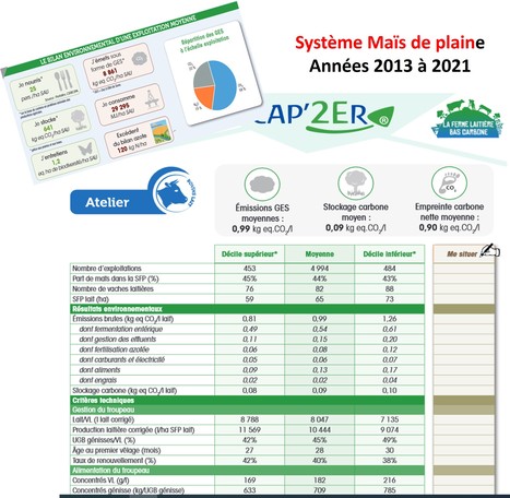 Fiches références systèmes Bovins lait CAP2'ER - édition 2023 | Lait de Normandie... et d'ailleurs | Scoop.it