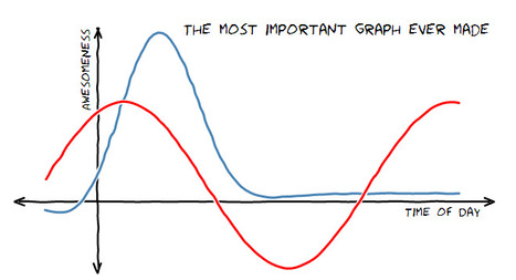 Graphiques au look XKCD en Javascript avec D3 | Algos | Scoop.it