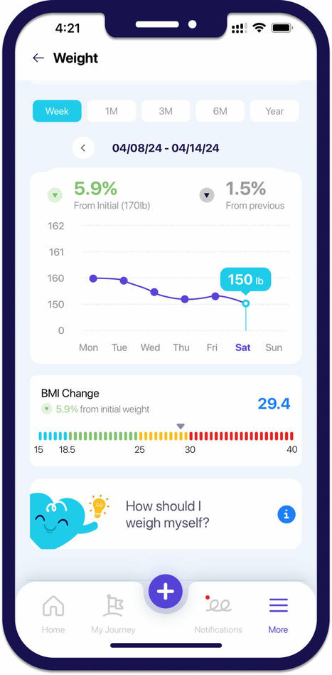 Lean Digital: Behavior Change for Weight and Obesity | Healthcare IT Today | GAFAMS, STARTUPS & INNOVATION IN HEALTHCARE by PHARMAGEEK | Scoop.it